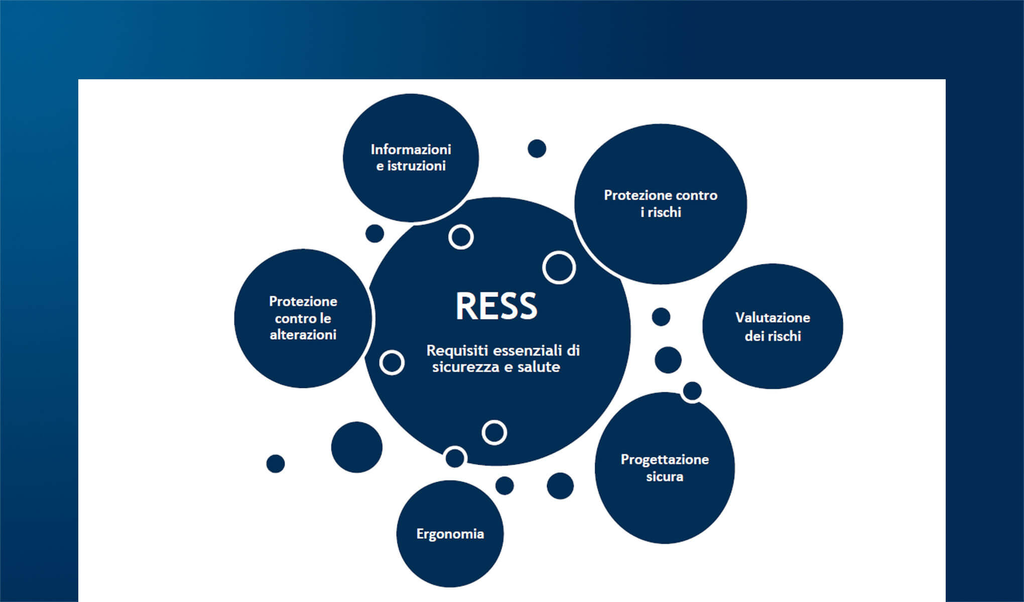 Industria 4.0 e Regolamento Macchine UE per la Cyber Security