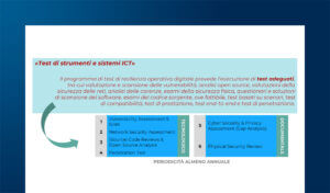 Test di resilienza operativa digitale nel Regolamento DORA e TIBER