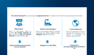 Cybersecurity: la nuova governance italiana ed europea