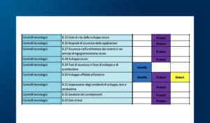 Adozione del processo di sviluppo del software: opportunità e obblighi normativi