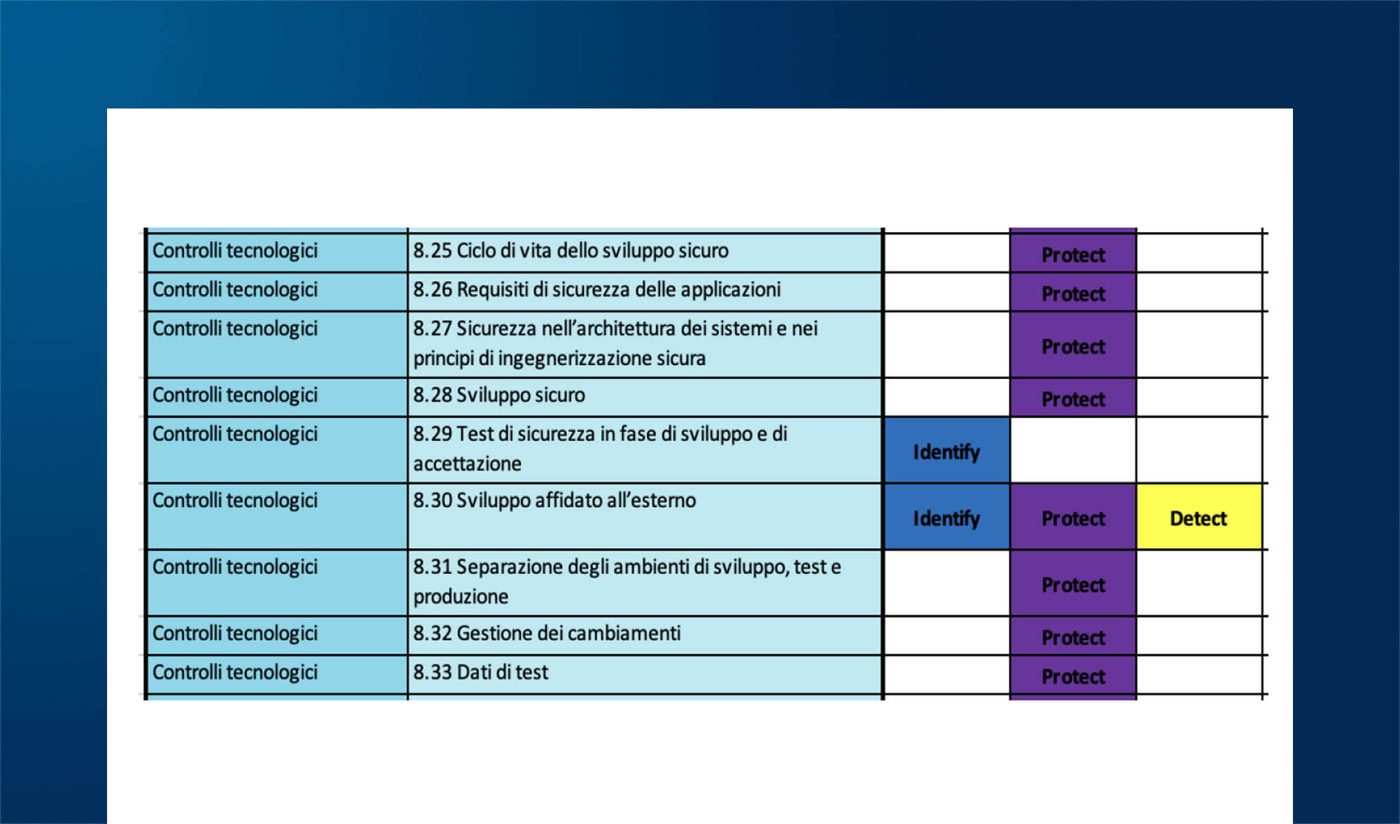 Adozione del processo di sviluppo del software: opportunità e obblighi normativi