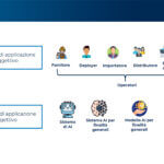 Il Regolamento AI e gli impatti sulla Data Protection