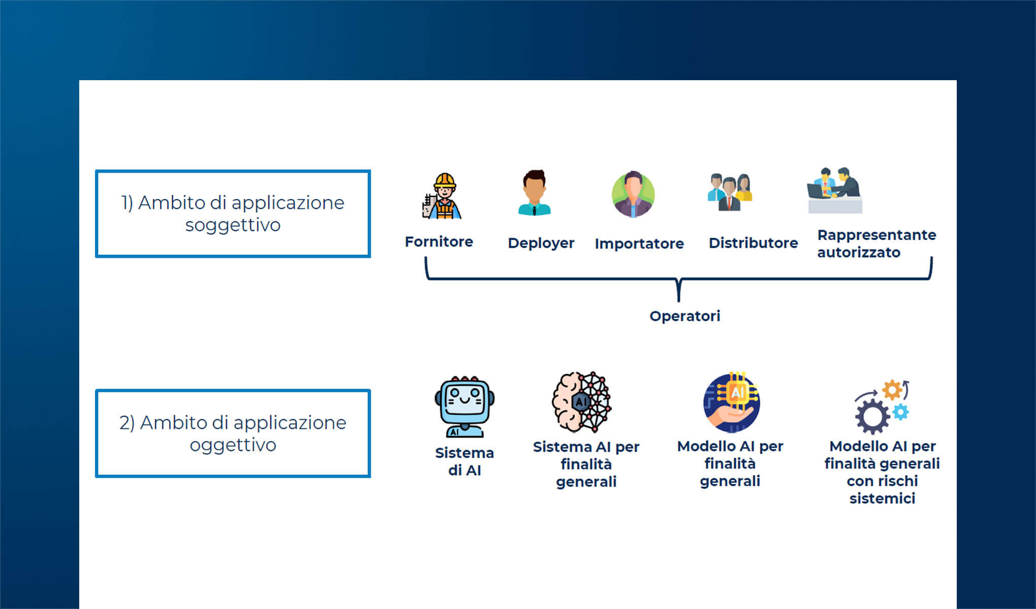 Il Regolamento AI e gli impatti sulla Data Protection