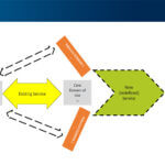 Il contributo del digitale nell’employee experience