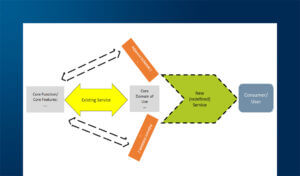 Il contributo del digitale nell’employee experience