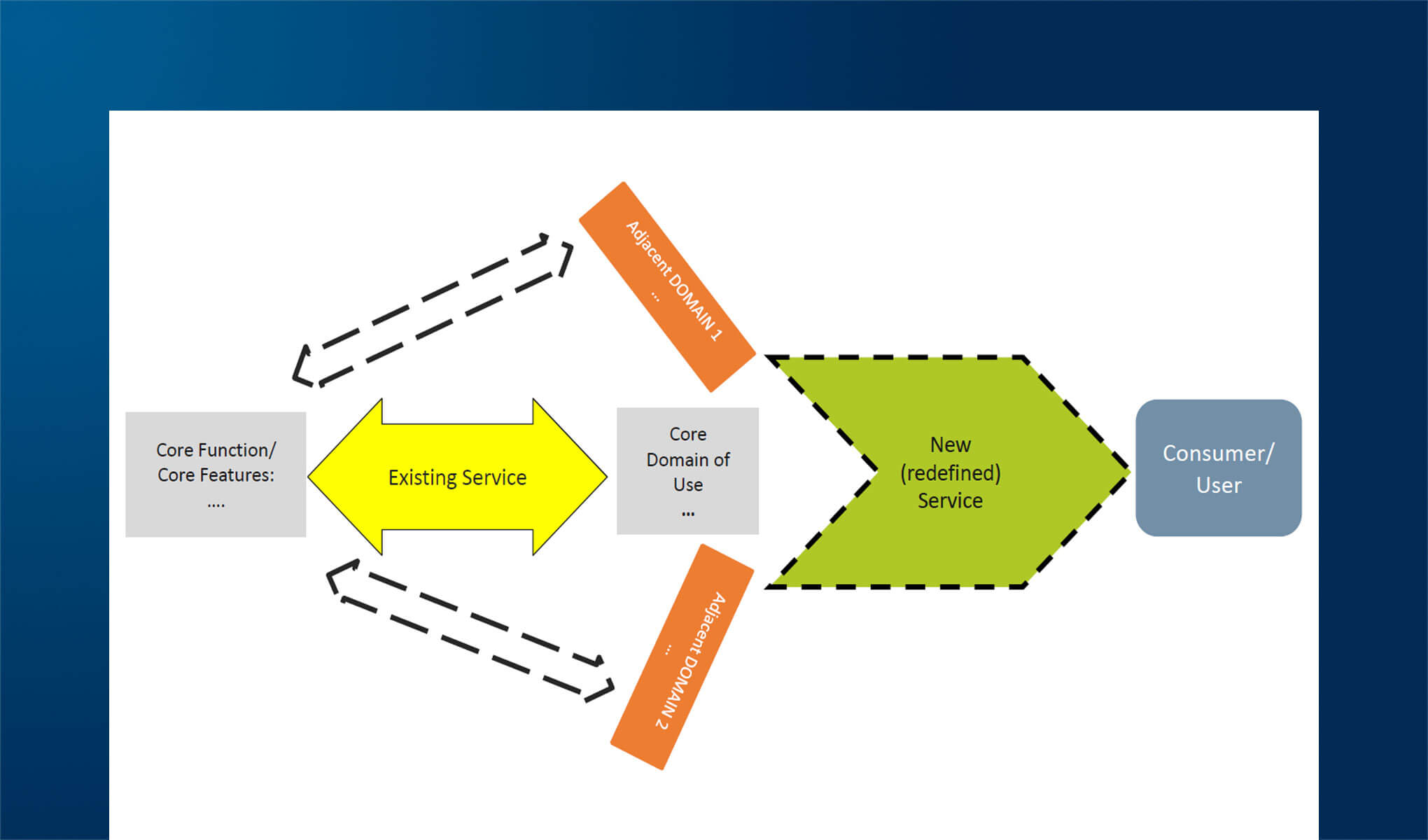 Il contributo del digitale nell’employee experience