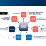 EUDI Wallet e Innovative Payments: scenari di convergenza