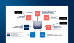 EUDI Wallet e Innovative Payments: scenari di convergenza