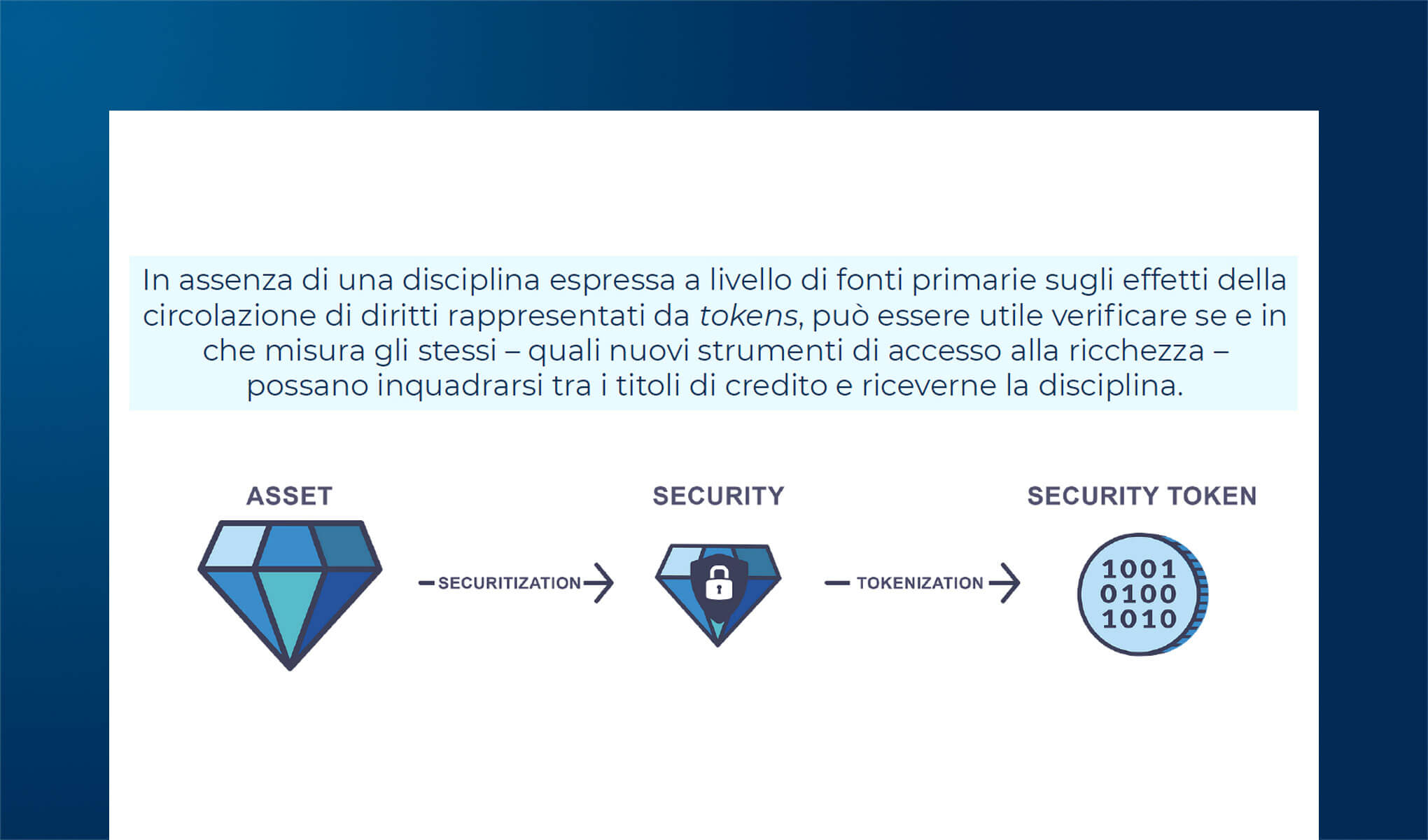 Tokenizzazione degli strumenti finanziari: il quadro normativo