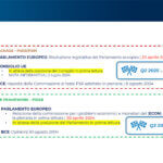 PSD3, PSR e FIDAR a un anno dalle proposte legislative