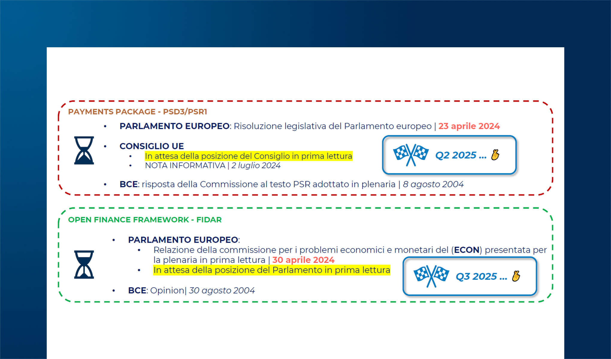 PSD3, PSR e FIDAR a un anno dalle proposte legislative