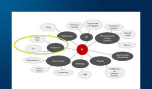 Imprese agroalimentari: i reati di frode nel commercio lungo la catena di fornitura
