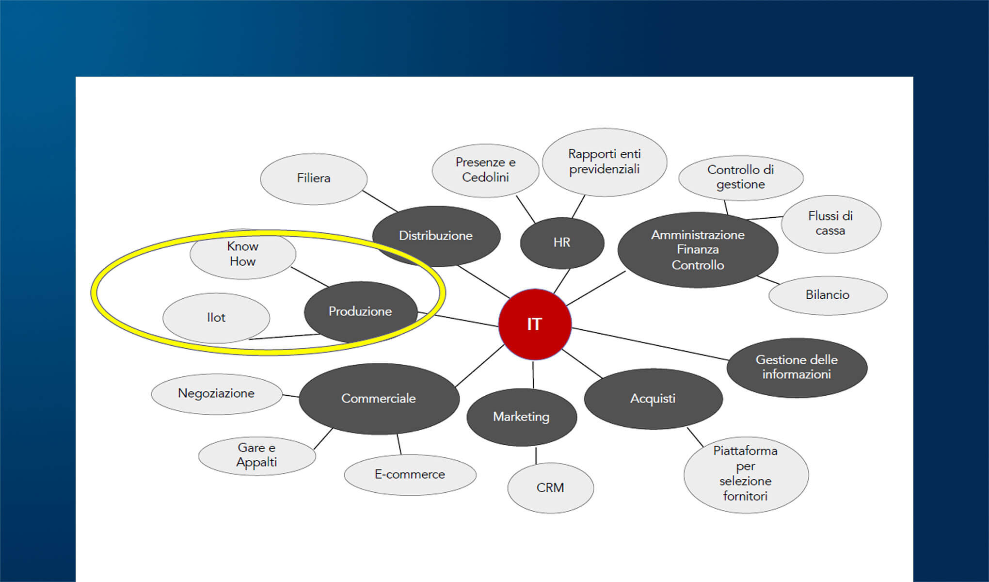 Imprese agroalimentari: i reati di frode nel commercio lungo la catena di fornitura