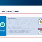 I token per la gestione degli eventi: POAP e Token Gating