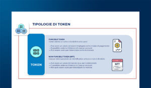 I token per la gestione degli eventi: POAP e Token Gating