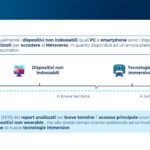 NFT e Metaverso: quali opportunità concrete per le aziende?
