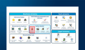 Criptovalute, token e NFT secondo i consumatori italiani