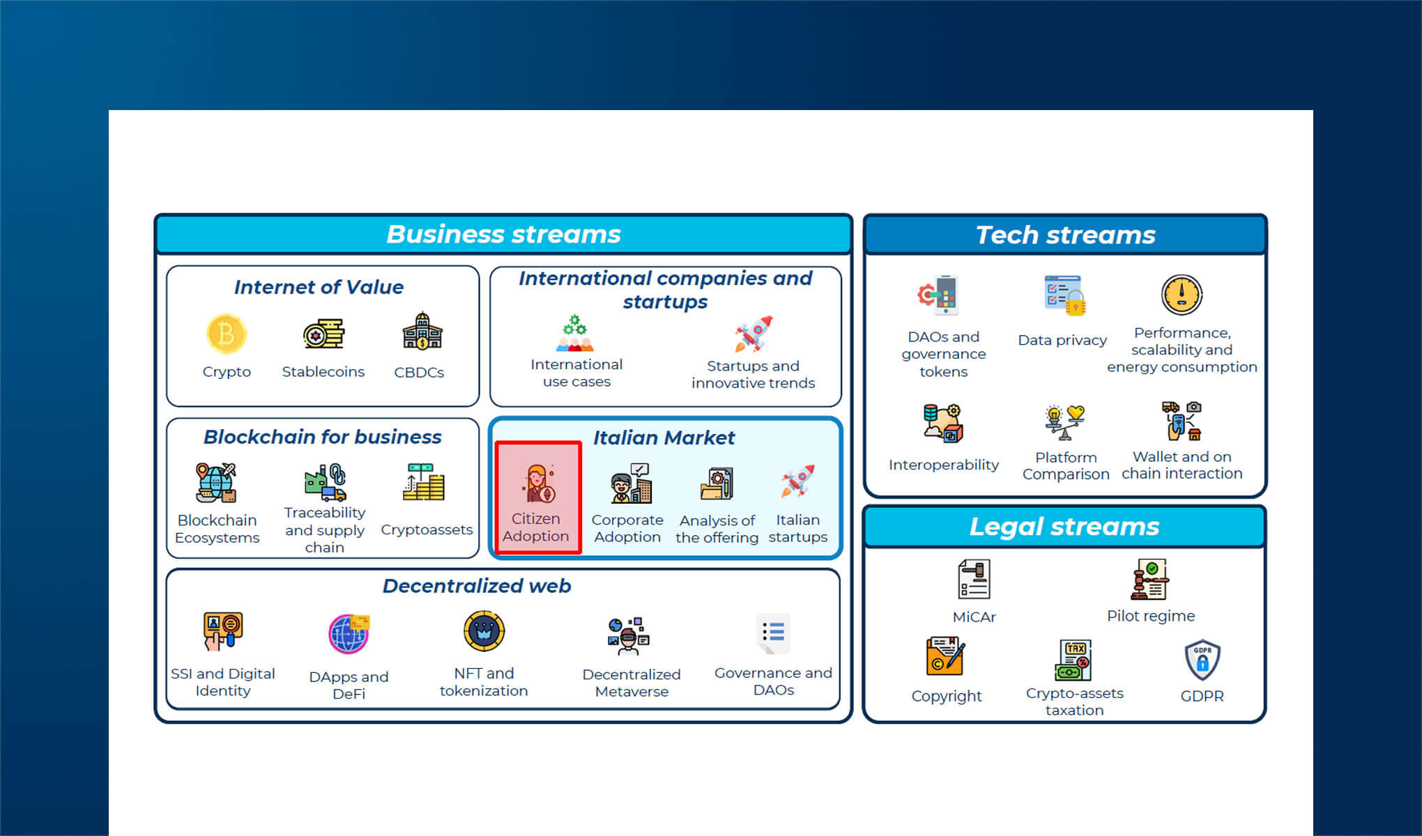 Criptovalute, token e NFT secondo i consumatori italiani