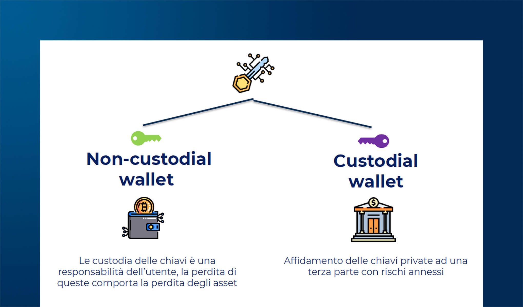 Wallet: best practice sull'interazione con la Blockchain