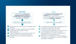 Le peculiarità e le criticità dei rapporti contrattuali con le startup: come orientarsi