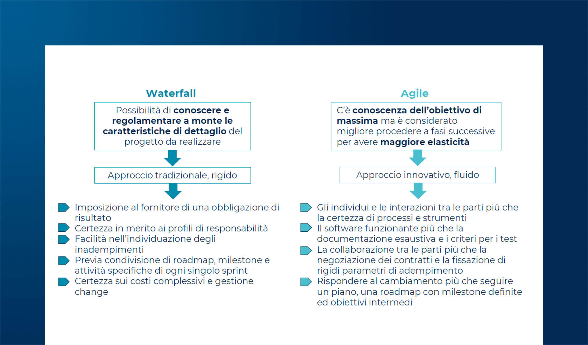 Le peculiarità e le criticità dei rapporti contrattuali con le startup: come orientarsi