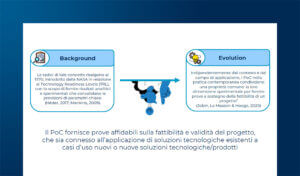 Dal PoC all’industrializzazione, passando per le startup