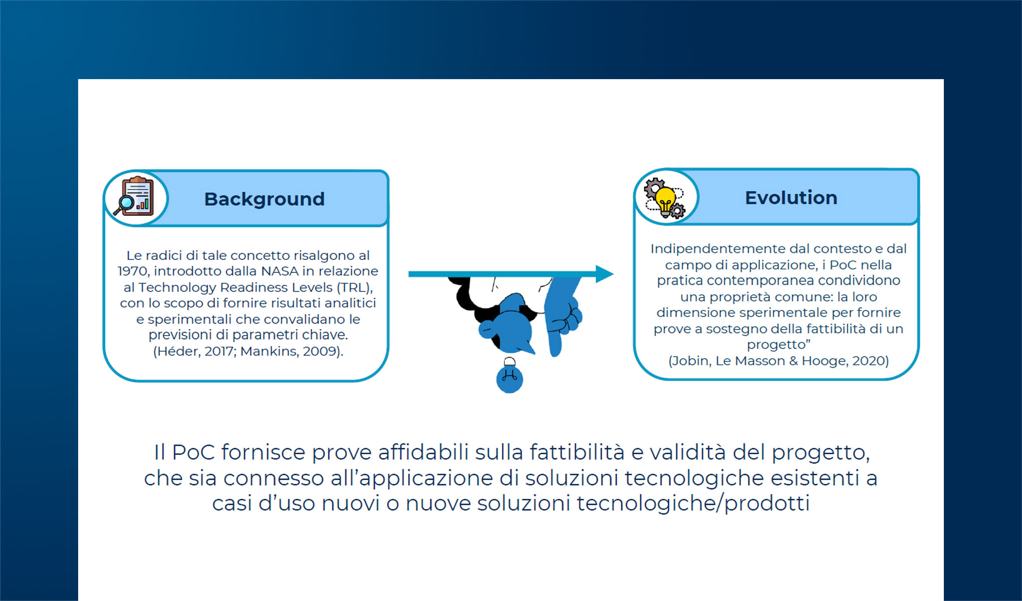 Dal PoC all'industrializzazione, passando per le startup