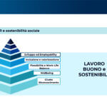 Sostenibilità e purpose: come può agire la Direzione HR?