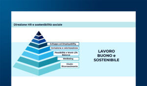 Sostenibilità e purpose: come può agire la Direzione HR?