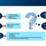 CRM e Privacy: la corretta gestione del database clienti