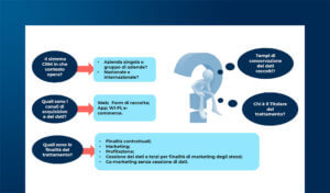 CRM e Privacy: la corretta gestione del database clienti