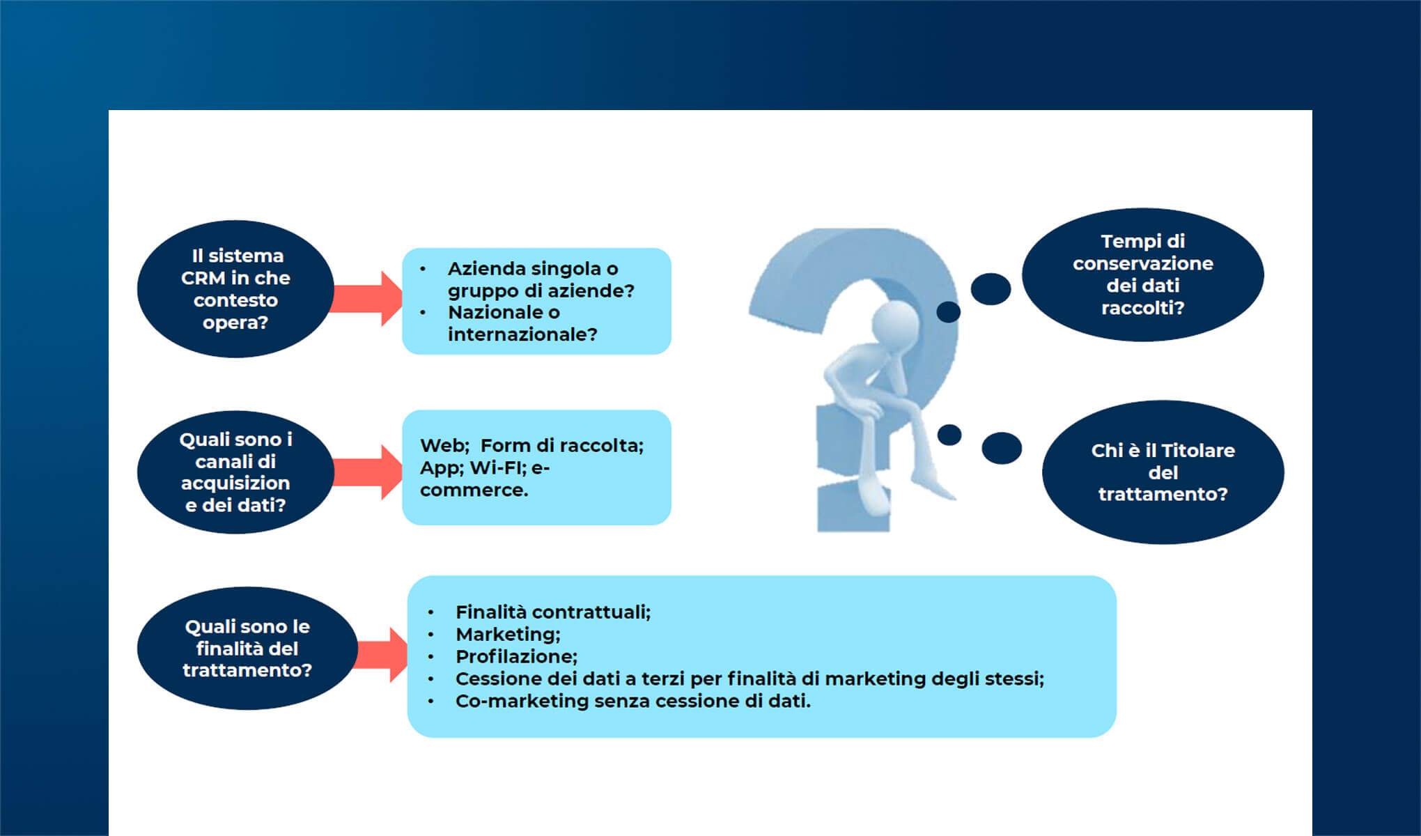 CRM e Privacy: la corretta gestione del database clienti