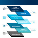 eCommerce e protezione della privacy, tra metaverso e realtà aumentata