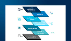 eCommerce e protezione della privacy, tra metaverso e realtà aumentata