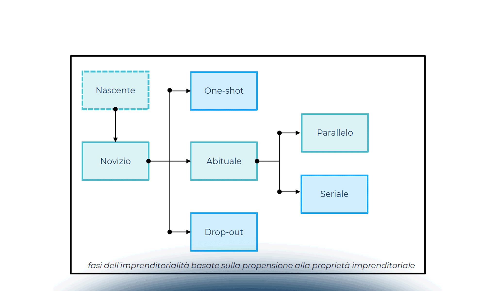 Approcci imprenditoriali innovativi: il fenomeno Startup Studio e Venture Builder