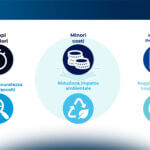 Droni e utility: ambiti applicativi e tecnologie innovative