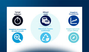 Droni e utility: ambiti applicativi e tecnologie innovative