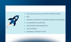 Ecosistemi di innovazione e Open Innovation nelle imprese
