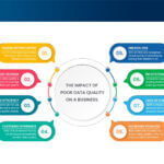 Data Engineering per l’AI: tecniche per la qualità dei dati