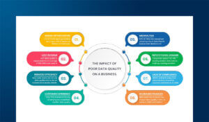 Data Engineering per l’AI: tecniche per la qualità dei dati