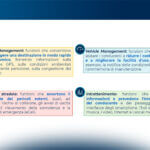 Smart Car e Data Protection: quadro normativo e casi d’uso