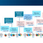 Mercato cookieless e alternative ai cookie di terze parti