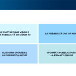 La fruizione dei Media digitali in Italia