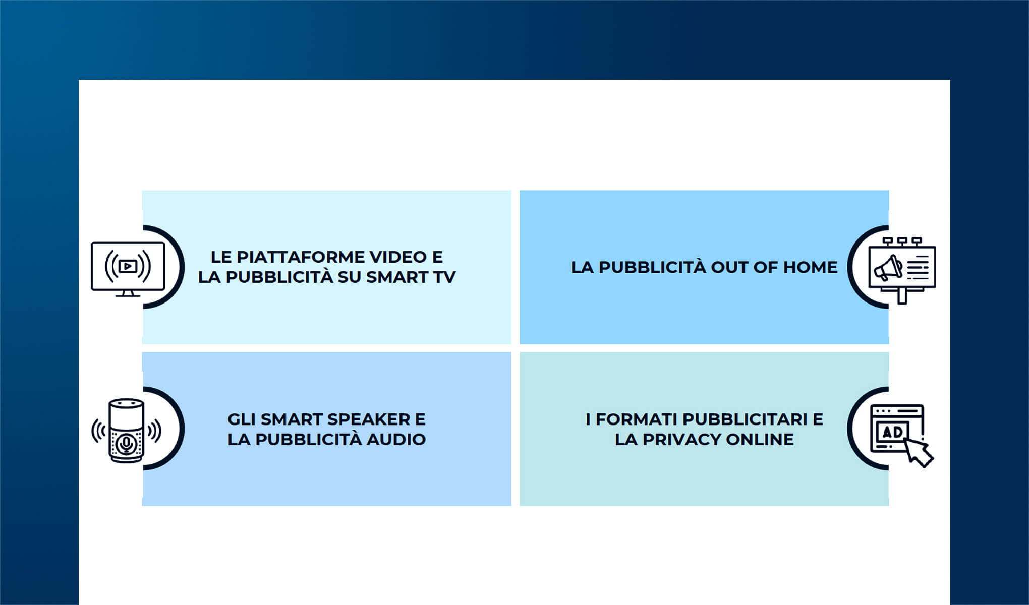 La fruizione dei Media digitali in Italia