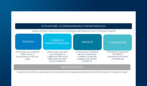Le iniziative di AI in ambito pubblico: casi d’uso e linee guida