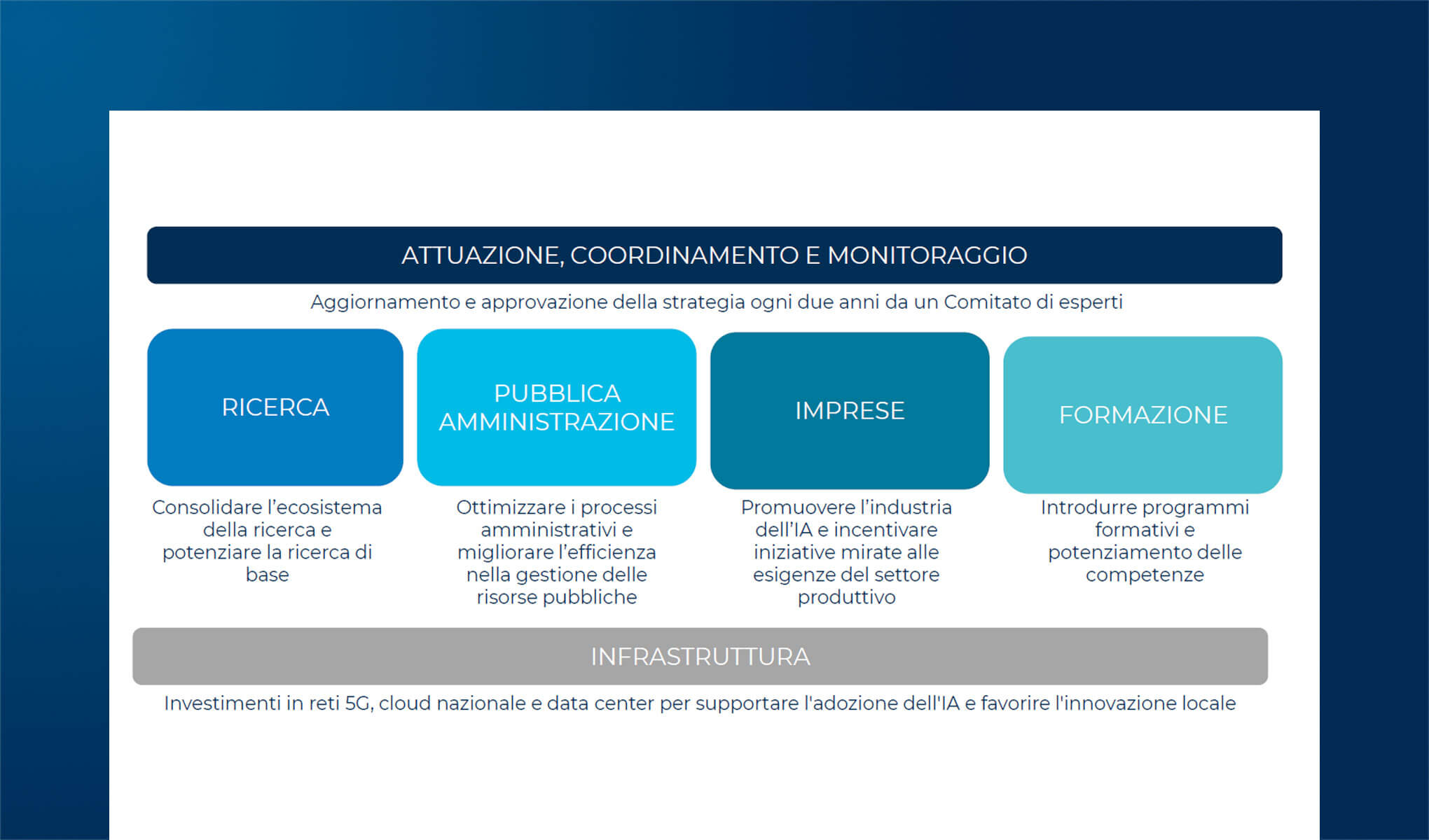 Le iniziative di AI in ambito pubblico: casi d’uso e linee guida