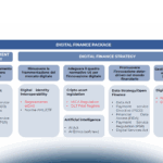 Come orientarsi nel quadro normativo su Blockchain e Web3