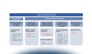 Come orientarsi nel quadro normativo su Blockchain e Web3