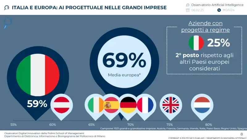 intelligenza-artificiale-italia