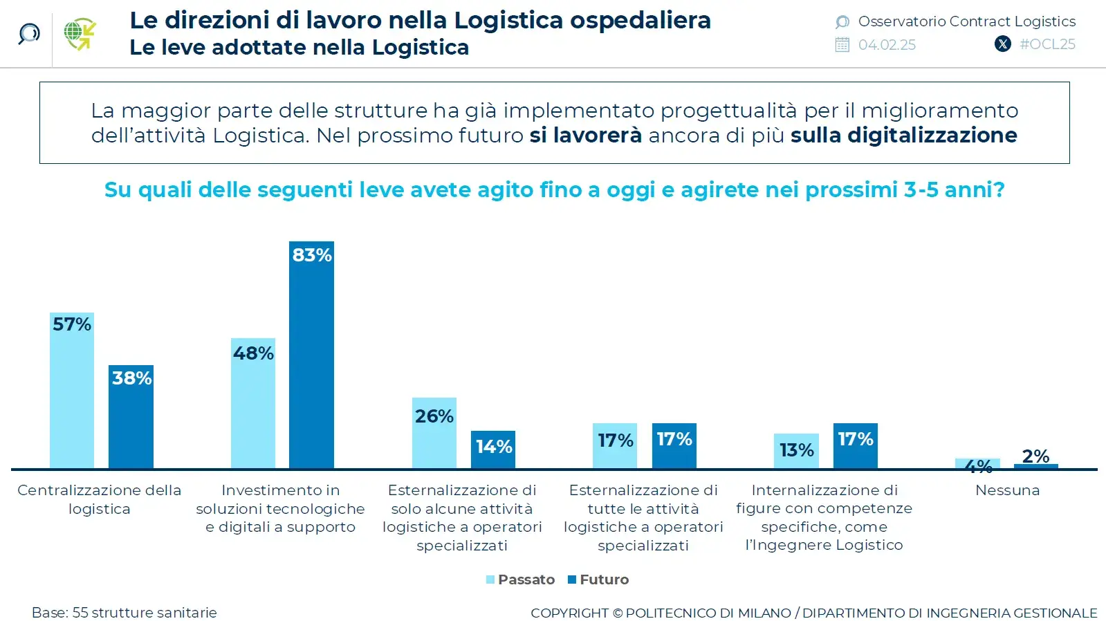 logistica-ospedaliera